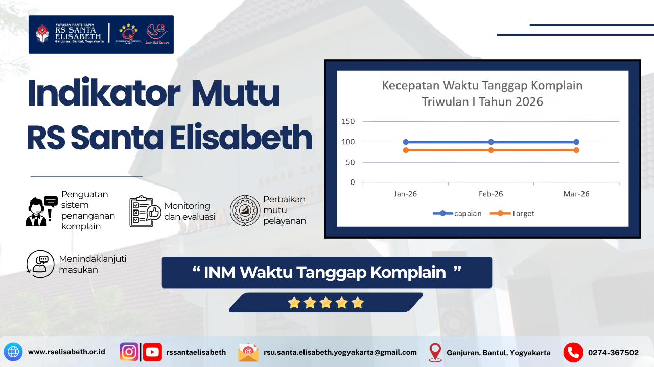 Indikator Nasional Mutu Waktu Tanggap Komplain