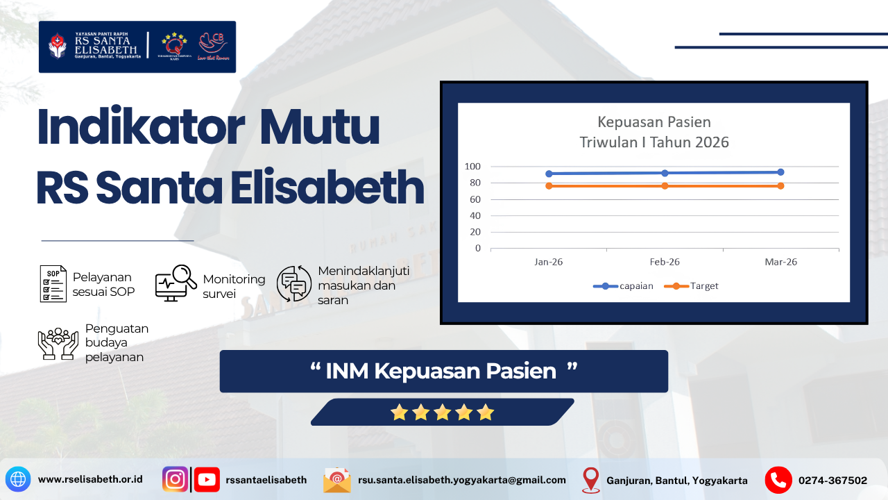 Indikator Nasional Mutu Kepuasan Pasien