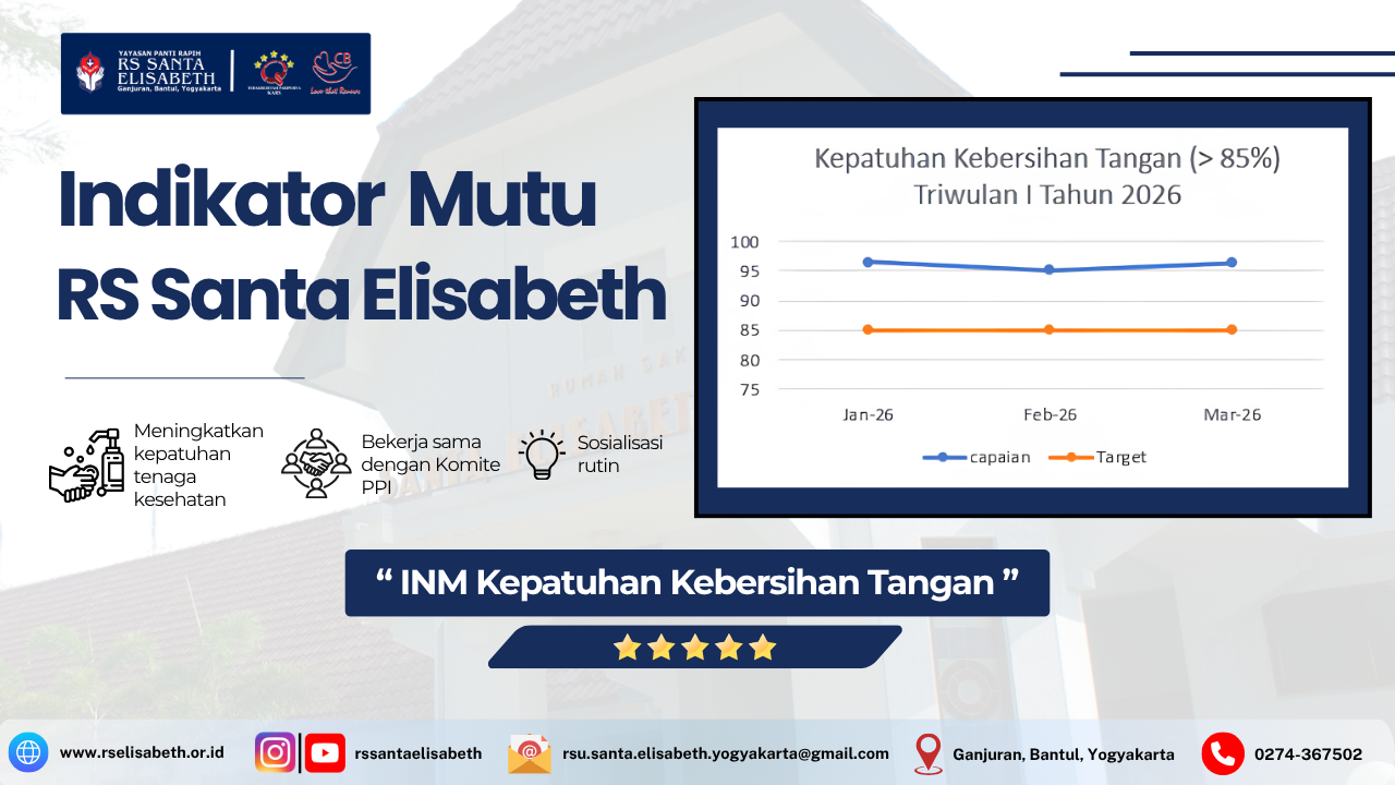 Indikator Nasional Mutu Kepatuhan Kebersihan Tangan
