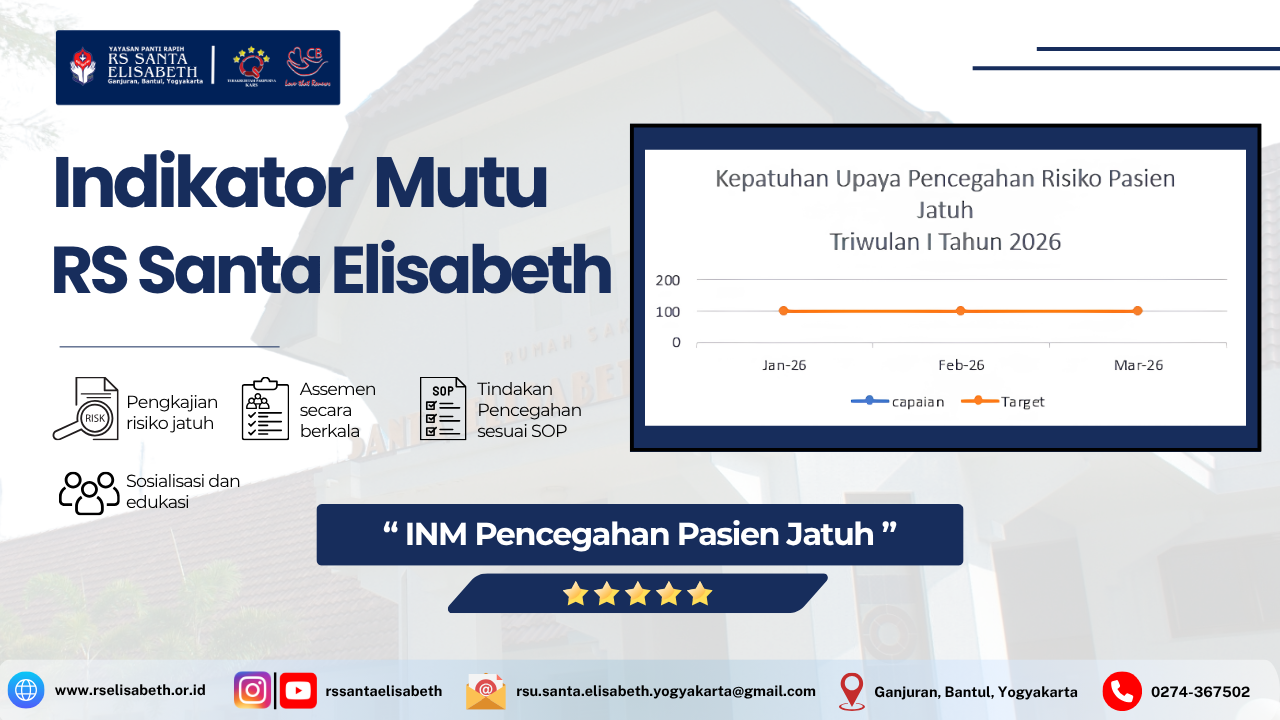 Indikator Nasional Mutu Pencegahan Risiko Pasien Jatuh